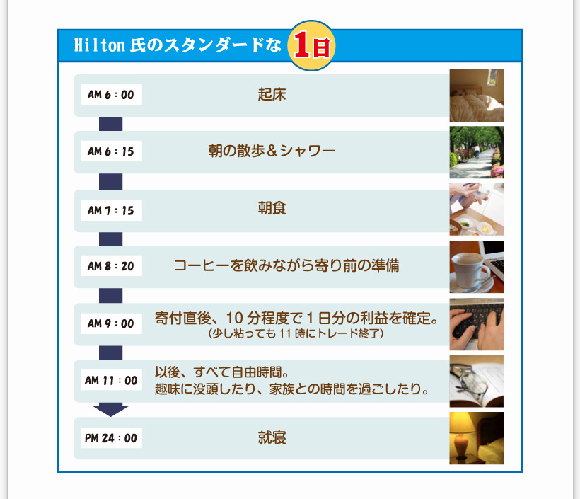 【Hilton氏のスタンダードな１日】AM6:00 起床AM6：15　朝の散歩＆シャワーAM7：15　朝食AM8:20　コーヒーを飲みながら寄り前の準備AM9：00　寄付直後、10分程度で１日分の利益を確定。（少し粘っても11時にトレード終了）AM11：00　以後、すべて自由時間。趣味に没頭したり、家族との時間を過ごしたり。PM24:00　就寝