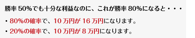 勝率50％でも十分な利益なのに、これが勝率80％になると・・・80％の確率で、10万円が16万円になります。20％の確率で、10万円が8万円になります。